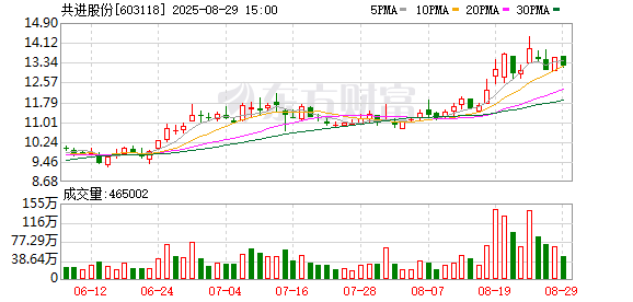 配资股中心官网 共进股份上半年扭亏为盈 新客户开拓、新业务探索积硕果