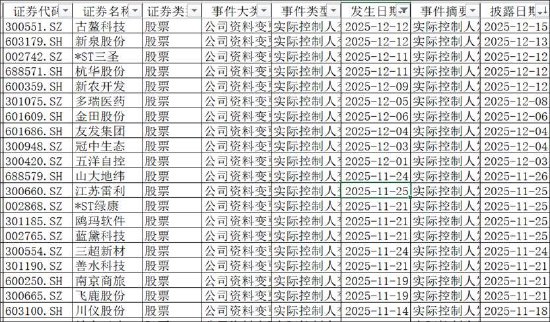 股票入门配资知识网 徐迎辉＂表决权委托+包揽定增＂一箭三雕?拿下古鳌科技控股权 贸易业务是否埋雷